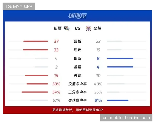 新疆伊力特103比89击败北京控股 阿不都沙拉木19分11篮板 新疆伊力特103比89击败北京控股 阿不都沙拉木19分11篮板